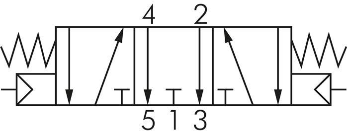 Schaltsymbol: 5/3-Wege Pneumatikventil (Mittelstellung entlüftet)